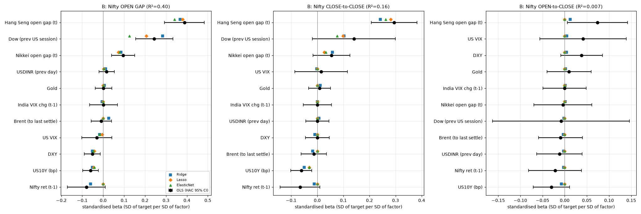 coef_forecast_gap_cc.png