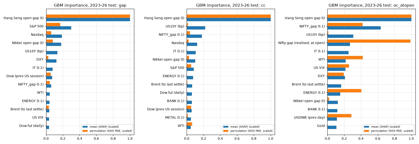 importance_gbm.png