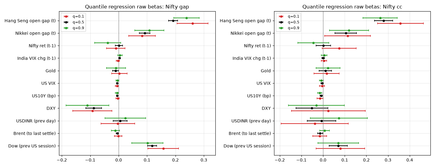 quantile_betas.png