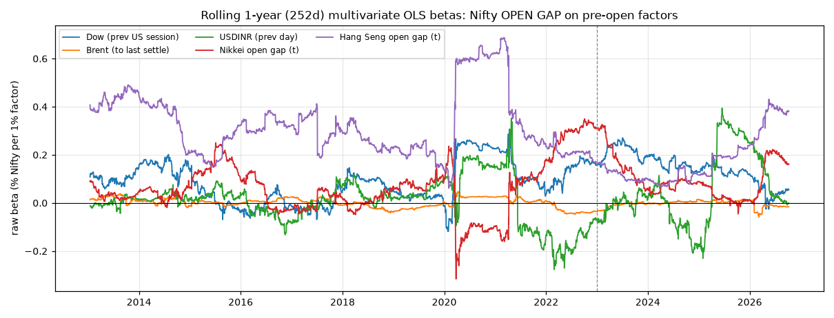 rolling_betas_gap.png