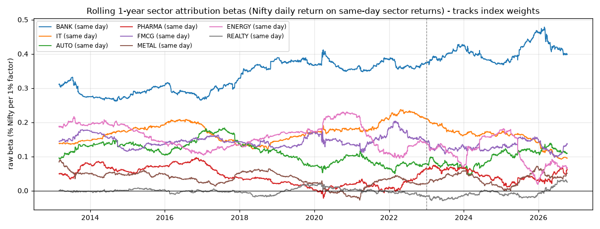 rolling_betas_sectors.png