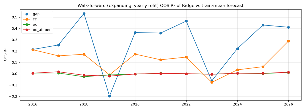walkforward_r2.png