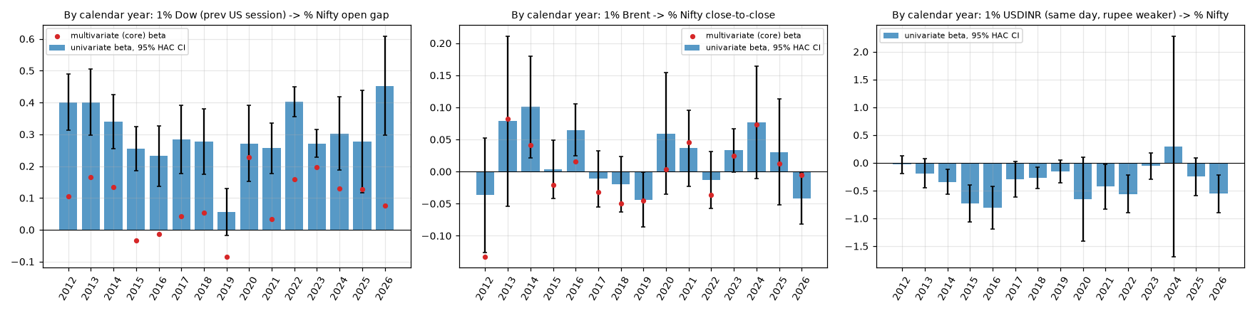 yearly_betas.png