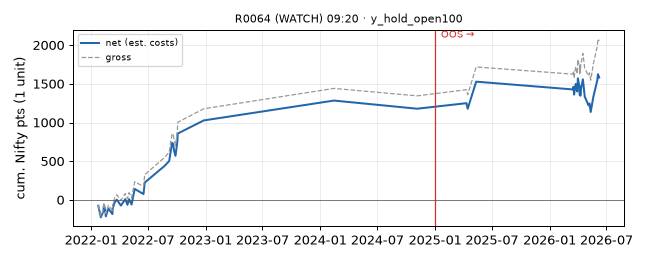 equity curve