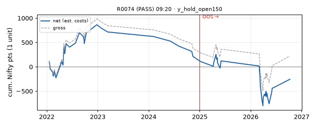 equity curve