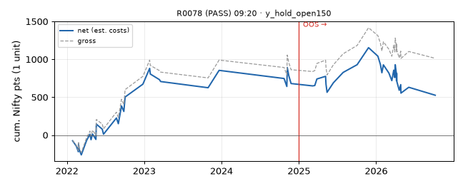 equity curve