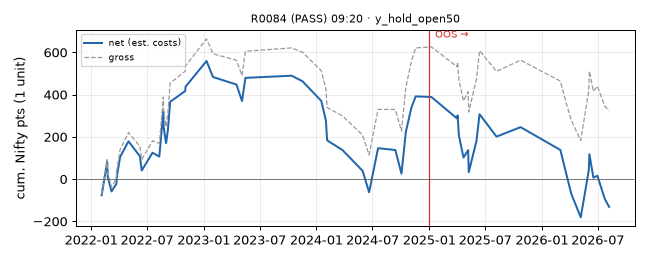 equity curve