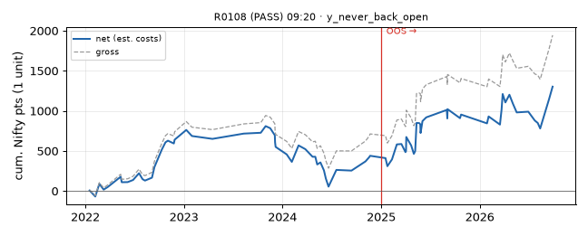 equity curve