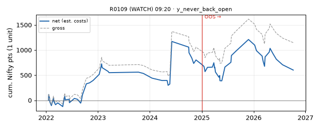 equity curve