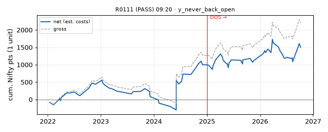 equity curve