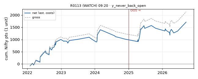 equity curve