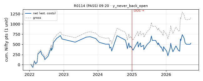 equity curve