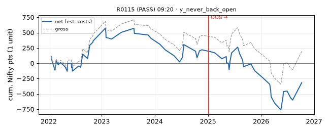 equity curve
