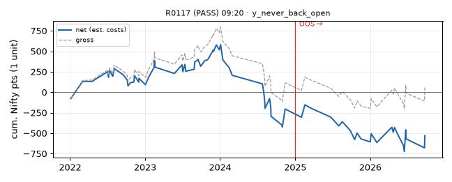 equity curve