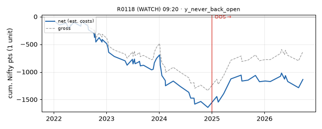 equity curve