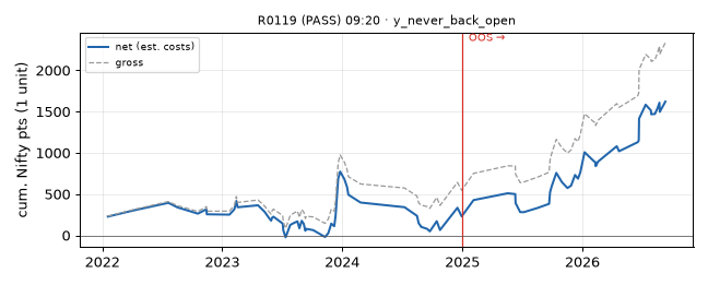 equity curve