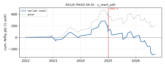 equity curve