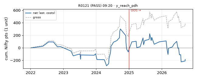 equity curve