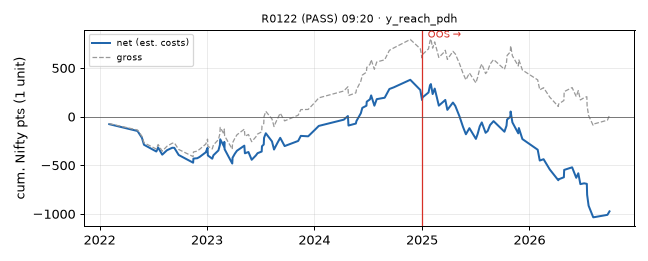 equity curve