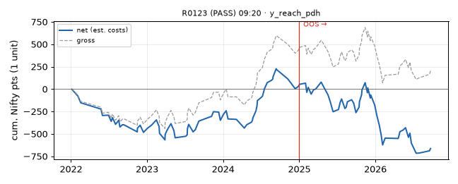 equity curve