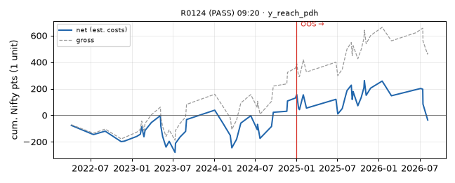 equity curve