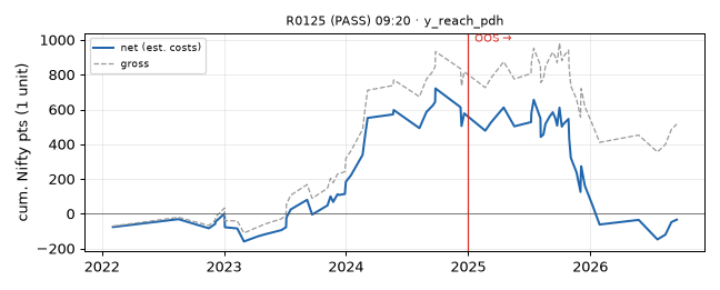 equity curve