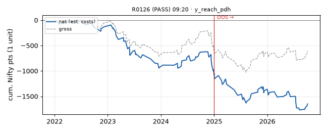 equity curve