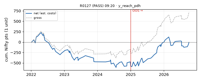 equity curve