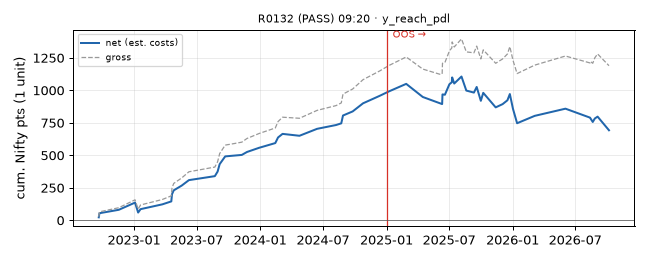 equity curve