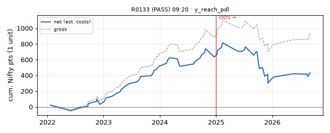 equity curve