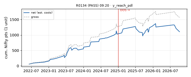 equity curve