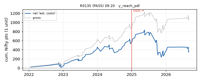 equity curve