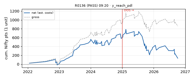 equity curve