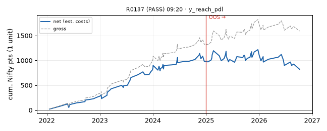 equity curve