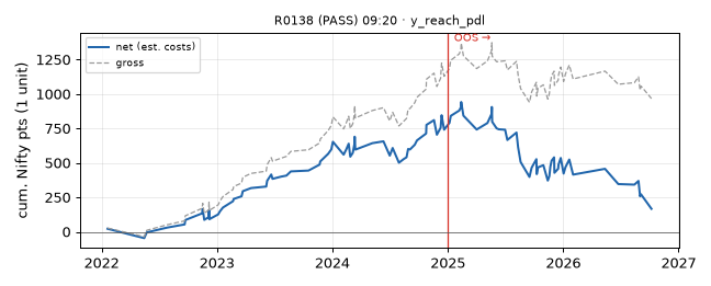 equity curve