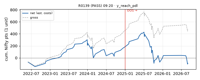 equity curve