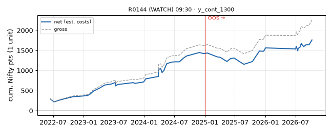equity curve