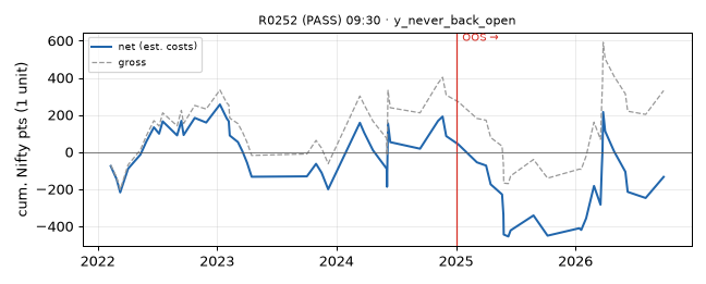 equity curve