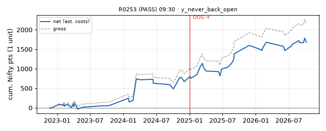 equity curve