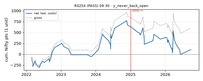 equity curve