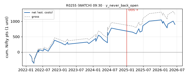 equity curve