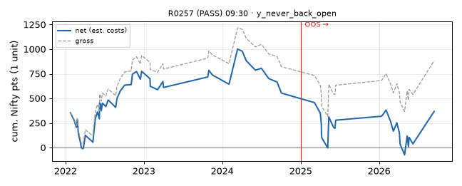 equity curve