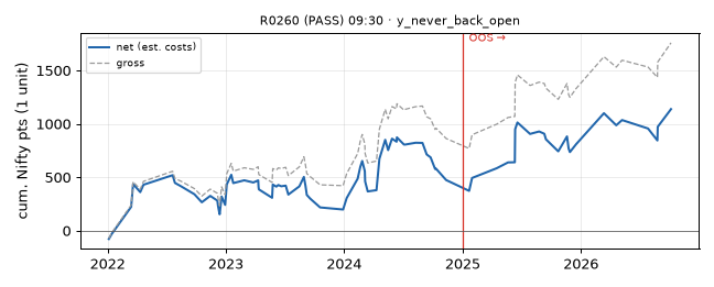 equity curve