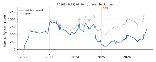 equity curve