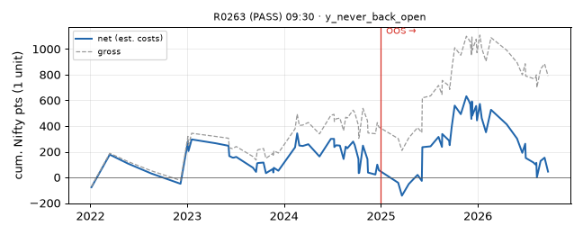 equity curve