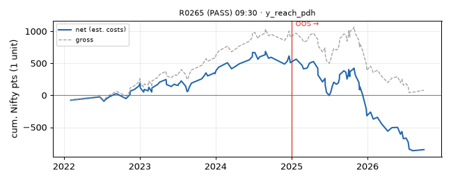 equity curve