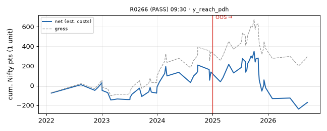 equity curve
