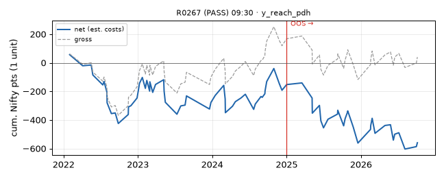 equity curve