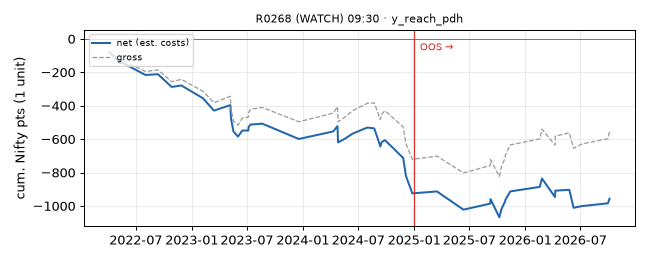 equity curve