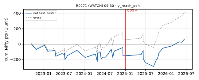 equity curve